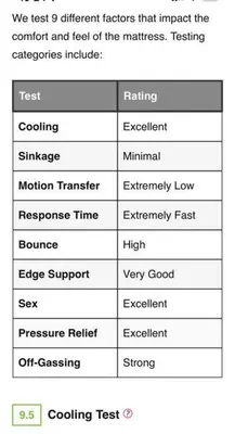a list of different factors that impact the content and text of themathematical at cozy private guest suite in Richmond Hill